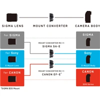 SIGMA MC-11 adaptér objektivu Sigma SA na tělo Sony E | HAMA B2C