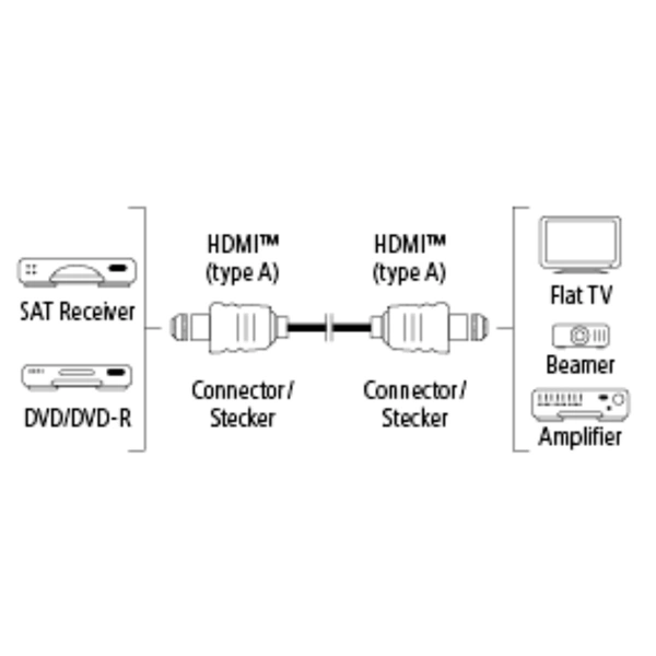 Hama HDMI kabel vidlice-vidlice, 1*, 3 m (rozbalený)