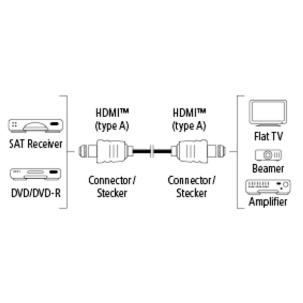 Hama HDMI kabel vidlice-vidlice, 1*, 5 m