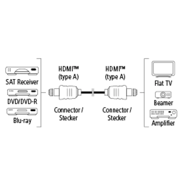 Hama HDMI kabel vidlice-vidlice, pozlacený, 3*, 0,75 m