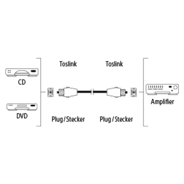 Hama optický audio kabel ODT, Toslink vidlice-vidlice, 1*, 1,5 m