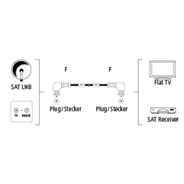 Hama SAT kabel F-vidlice - F-vidlice, 1,5 m, kolmé konektory 95 dB, 3*