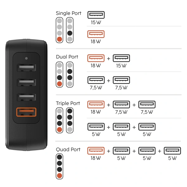 Hama rychlá síťová USB nabíječka 4x USB (1x QC), 33 W (rozbalený)