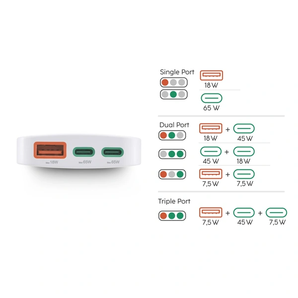 Hama rychlá USB nabíječka GaN 2x USB-C + USB-A, PD/QC 65 W, plochá, skládací