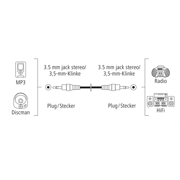 Hama audio kabel jack 3,5 mm, 1,5 m