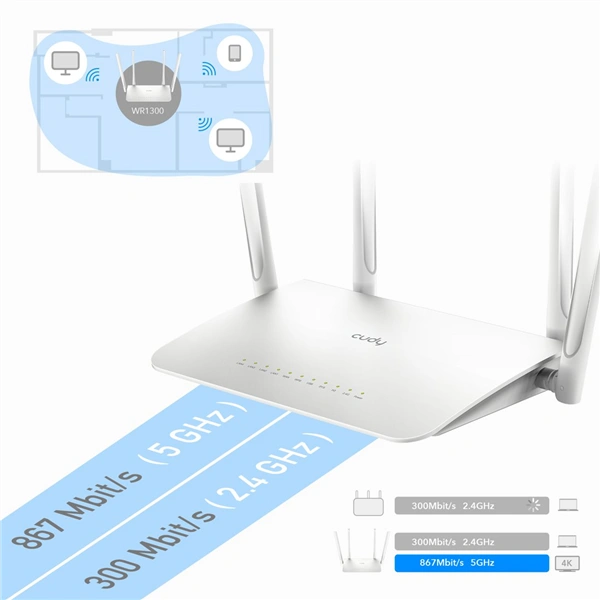 Cudy AC1200 Wi-Fi Mesh Gigabit router (WR1300)
