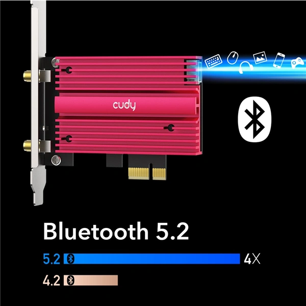 Cudy AX5400 Wi-Fi 6E PCI-Express síťová karta, Tri-Band, ext. anténa se stojánkem (WE4000)