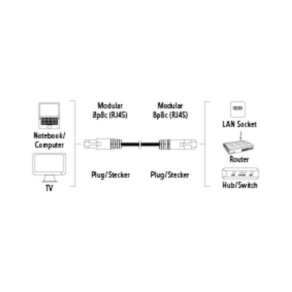 Hama síťový patch kabel, 2xRJ45, UTP, nebalený, 15 m (rozbalený)