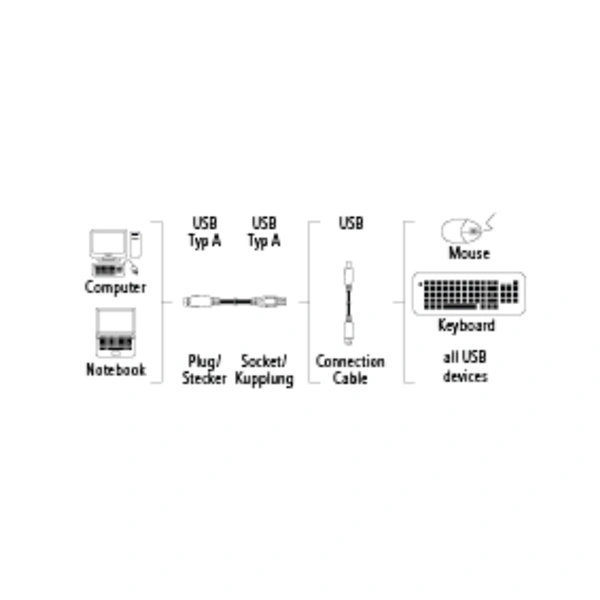 Hama USB kabel typ A-A, prodlužovací, 3m, šedý, blistr